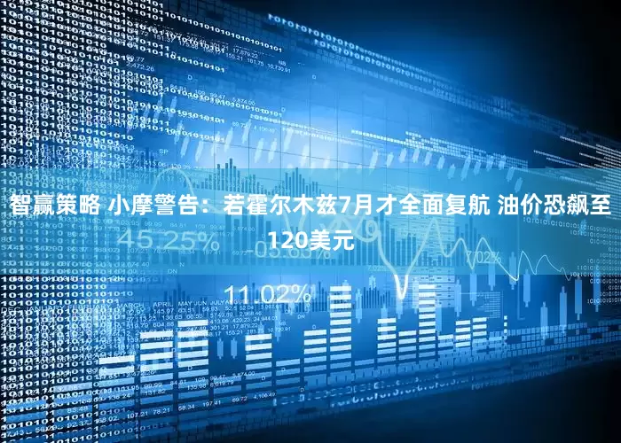 智赢策略 小摩警告：若霍尔木兹7月才全面复航 油价恐飙至120美元